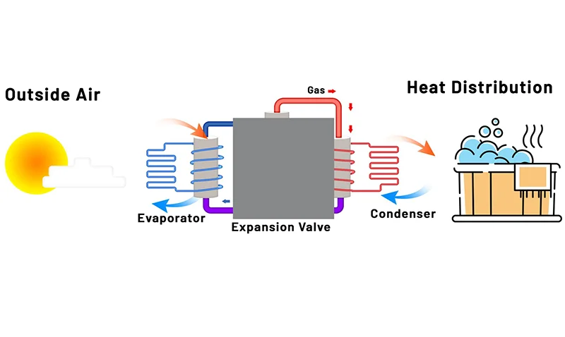 Diagram of hot tub heat pump works