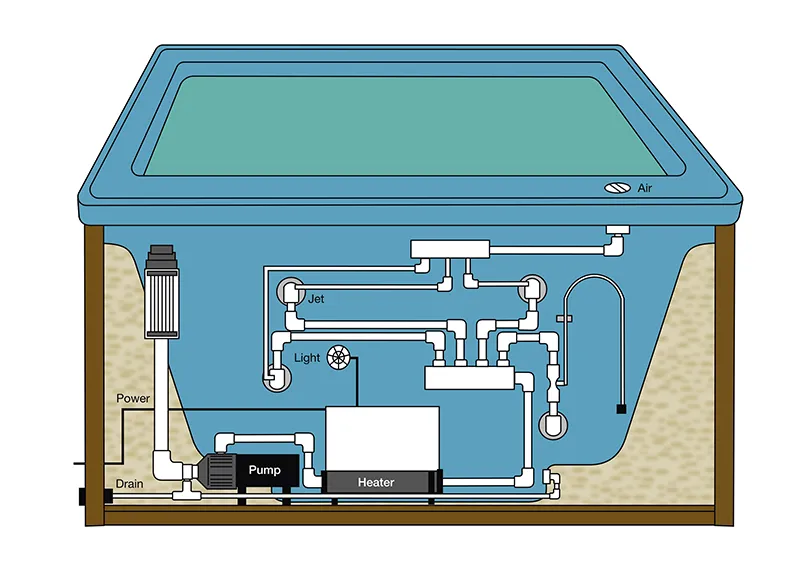 HSG282 typical freeboard and skimmer system illustration