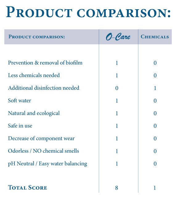 o-care-natural-water-care-pack_2-1